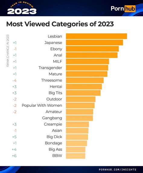 porn gfi|Most Popular Porn GIFs 